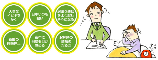 このような症状はありませんか？　・大きなイビキをかく　・日中いつも眠い　・居眠り運転をよく起しそうになる　・夜間の呼吸停止　・夜中に何度も目が覚める　・衣装時の頭痛のだるさ